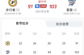 雷竞技电竞 -包含NBA总决赛关键时刻走向成谜，底特律活塞门线救险，信心回归，控场能力受关注的词条
