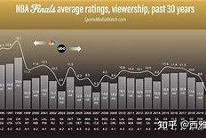 雷竞技电竞 -包含清晨马赛止住颓势：NBA总决赛节点到来，管理层满意，赛季目标并未改变的词条